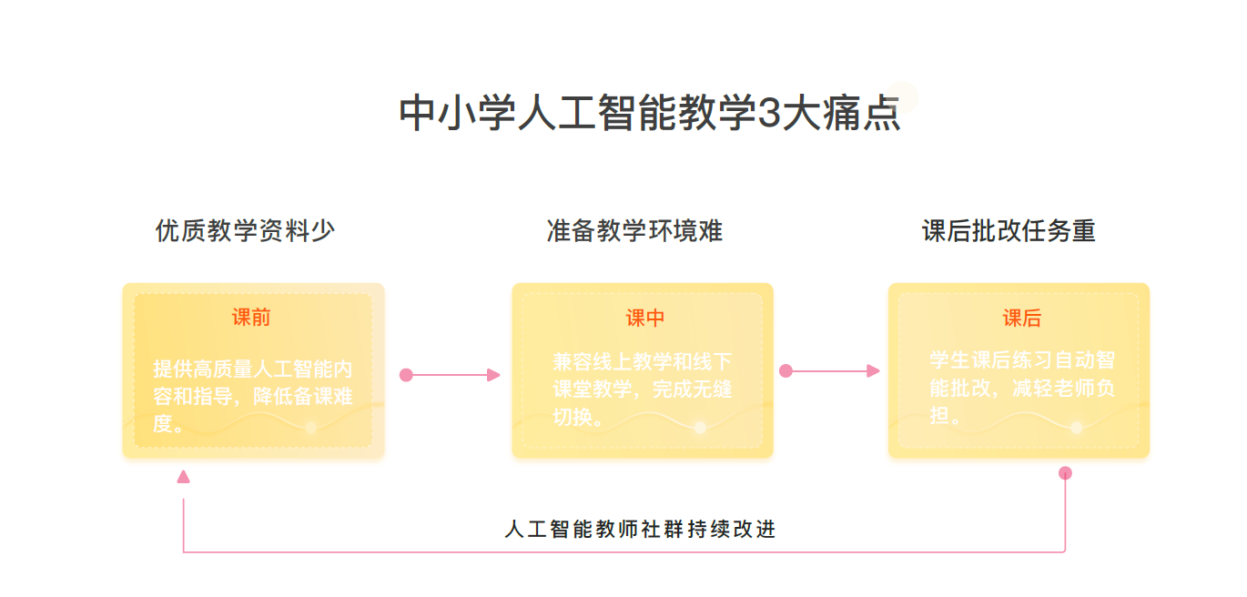 未来基因课堂(图2)